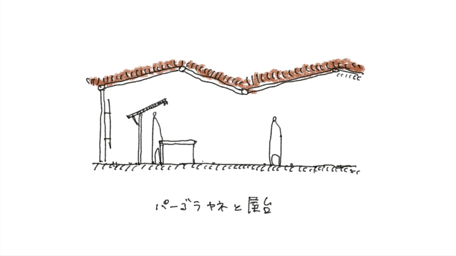 屋台、設計 1